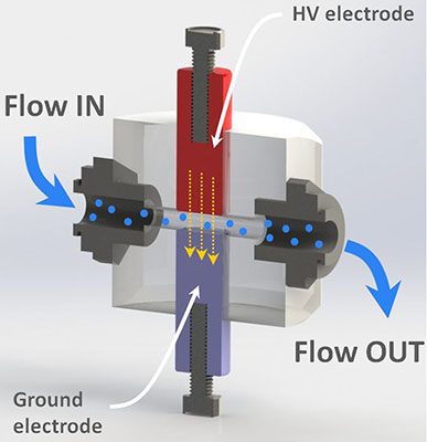 PEF Technologies zet volgende stap in ontwikkeling